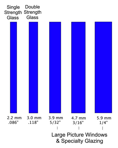 single pane window glass thickness